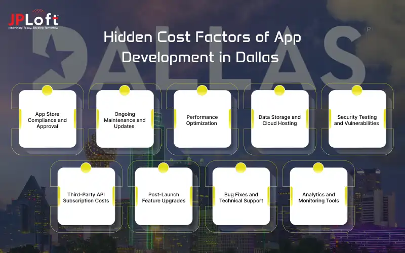 Hidden Cost Factors of App Development in Dallas